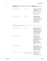 Preview for 65 page of Dalsa Spyder2 S2-2x-04K40 User Manual