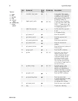 Preview for 68 page of Dalsa Spyder2 S2-2x-04K40 User Manual