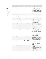 Preview for 69 page of Dalsa Spyder2 S2-2x-04K40 User Manual