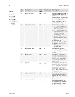 Preview for 70 page of Dalsa Spyder2 S2-2x-04K40 User Manual