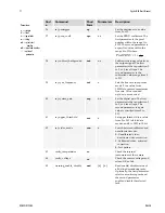 Preview for 71 page of Dalsa Spyder2 S2-2x-04K40 User Manual