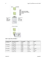 Preview for 36 page of Dalsa Spyder3 S3-14-01k40-00-R User Manual