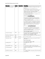 Preview for 71 page of Dalsa Spyder3 S3-14-01k40-00-R User Manual