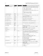 Preview for 72 page of Dalsa Spyder3 S3-14-01k40-00-R User Manual