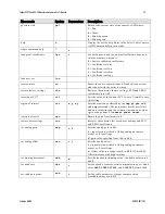 Preview for 73 page of Dalsa Spyder3 S3-14-01k40-00-R User Manual