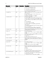 Preview for 74 page of Dalsa Spyder3 S3-14-01k40-00-R User Manual