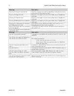 Preview for 76 page of Dalsa Spyder3 S3-14-01k40-00-R User Manual