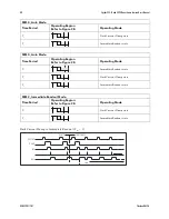 Preview for 80 page of Dalsa Spyder3 S3-14-01k40-00-R User Manual