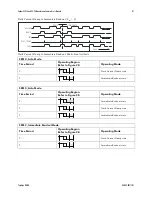 Preview for 81 page of Dalsa Spyder3 S3-14-01k40-00-R User Manual