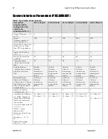 Preview for 88 page of Dalsa Spyder3 S3-14-01k40-00-R User Manual