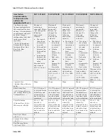 Preview for 89 page of Dalsa Spyder3 S3-14-01k40-00-R User Manual