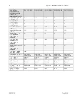 Preview for 90 page of Dalsa Spyder3 S3-14-01k40-00-R User Manual