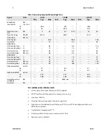 Preview for 8 page of Dalsa Spyder3 SC-30-02K80-00-R User Manual