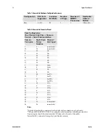 Preview for 14 page of Dalsa Spyder3 SC-30-02K80-00-R User Manual