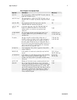 Preview for 17 page of Dalsa Spyder3 SC-30-02K80-00-R User Manual