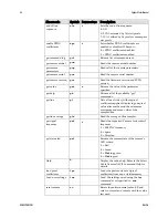 Preview for 66 page of Dalsa Spyder3 SC-30-02K80-00-R User Manual