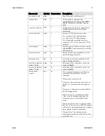 Preview for 67 page of Dalsa Spyder3 SC-30-02K80-00-R User Manual