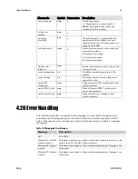 Preview for 69 page of Dalsa Spyder3 SC-30-02K80-00-R User Manual