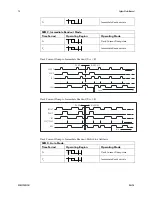 Preview for 74 page of Dalsa Spyder3 SC-30-02K80-00-R User Manual