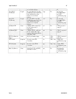 Preview for 89 page of Dalsa Spyder3 SC-30-02K80-00-R User Manual