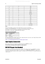 Preview for 18 page of Dalsa Spyder3 SC-34 User Manual