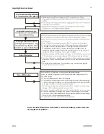 Предварительный просмотр 49 страницы Dalsa Spyder3 SG-11-01k40-00-R User Manual