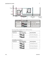 Предварительный просмотр 65 страницы Dalsa Spyder3 SG-11-01k40-00-R User Manual