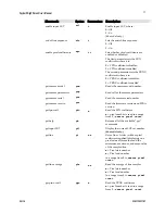 Предварительный просмотр 77 страницы Dalsa Spyder3 SG-11-01k40-00-R User Manual