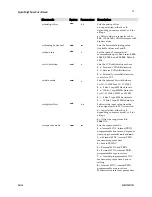 Предварительный просмотр 79 страницы Dalsa Spyder3 SG-11-01k40-00-R User Manual