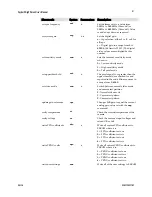 Предварительный просмотр 81 страницы Dalsa Spyder3 SG-11-01k40-00-R User Manual