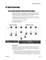 Preview for 44 page of Dalsa Spyder3 SG-11-01k80-00-R User Manual