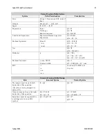 Preview for 89 page of Dalsa Spyder3 SG-34-04k80-00-R User Manual