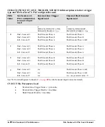 Предварительный просмотр 48 страницы Dalsa X64 Xcelera-CL PX4 User Manual