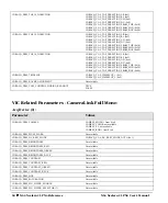 Предварительный просмотр 62 страницы Dalsa X64 Xcelera-CL PX4 User Manual