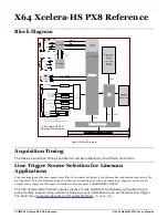 Предварительный просмотр 44 страницы Dalsa X64 Xcelera-HS PX8 User Manual