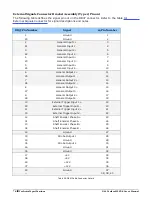 Предварительный просмотр 80 страницы Dalsa X64 Xcelera-HS PX8 User Manual