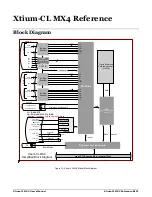 Preview for 53 page of Dalsa Xtium-CL MX4 User Manual