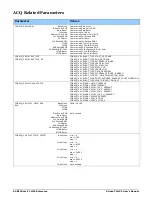 Preview for 82 page of Dalsa Xtium-CL MX4 User Manual