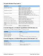 Preview for 84 page of Dalsa Xtium-CL MX4 User Manual