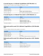 Preview for 85 page of Dalsa Xtium-CL MX4 User Manual