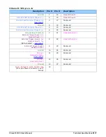 Preview for 99 page of Dalsa Xtium-CL MX4 User Manual