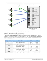 Preview for 103 page of Dalsa Xtium-CL MX4 User Manual