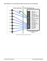 Preview for 105 page of Dalsa Xtium-CL MX4 User Manual