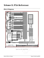 Предварительный просмотр 38 страницы Dalsa Xtium-CL PX4 User Manual