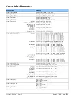 Предварительный просмотр 49 страницы Dalsa Xtium-CL PX4 User Manual