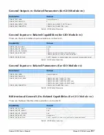 Предварительный просмотр 59 страницы Dalsa Xtium-CL PX4 User Manual