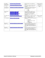 Preview for 35 page of Dalsa Xtium2-CLHS PX8 User Manual