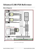 Preview for 42 page of Dalsa Xtium2-CLHS PX8 User Manual