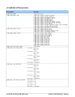 Preview for 64 page of Dalsa Xtium2-CLHS PX8 User Manual