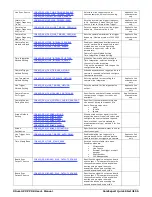 Preview for 57 page of Dalsa Xtium2-CXP PX8 Quad User Manual